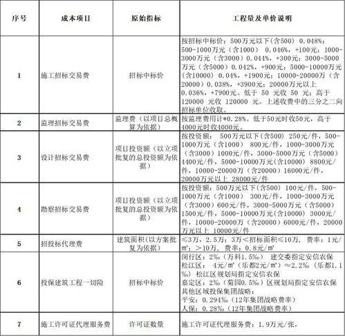 万科产品适配标准管理全解析 从合同能源管理到降本增效的实战逻辑
