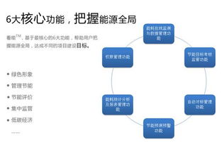 智业节能与合同能源管理 智慧引领能源管理的未来