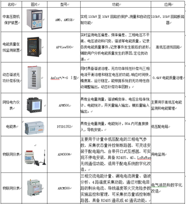 从《上海市工业通信业节能减排和合同能源管理专项扶持办法》