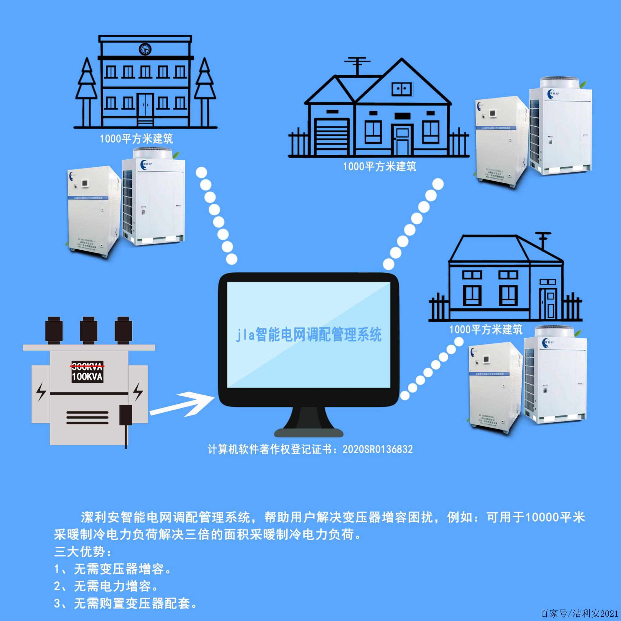 什么合同能源管理?举例说明